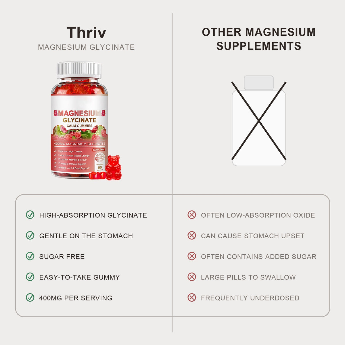 Thriv magnesium glycinate compared with other magnesium supplements